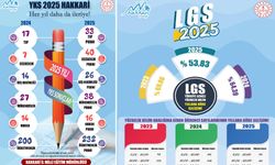 Hakkari LGS ve YKS'de çıtayı yükseltti