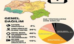 Hakkari'de dolandırıcılığın haritası ortaya çıktı