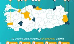 AK Parti Hakkari Gençlik Kollarının büyük başarısı