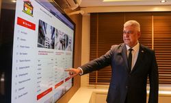 İzmirli emlakçılardan yapay zeka hamlesi