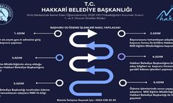 Hakkari Belediyesi sınav ücretlerini üstlendi