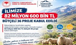 Hakkari'ye 82,6 milyonluk hibe desteği
