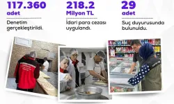 Gıda denetimlerinde 218 milyon liralık ceza kesildi