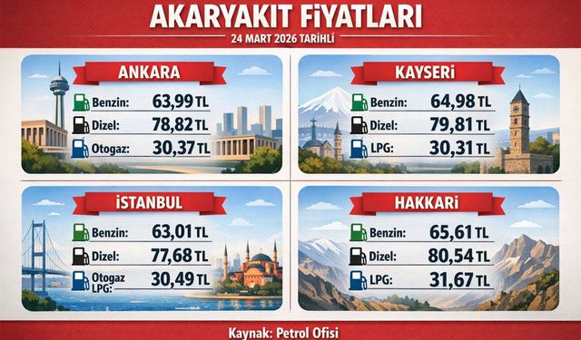 Hakkari’de motorinin litresi 80 TL’yi aştı