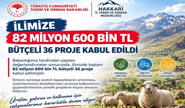Hakkari'ye 82,6 milyonluk hibe desteği
