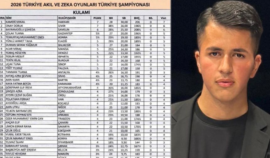 Hakkarili öğrenci Türkiye birincisi oldu