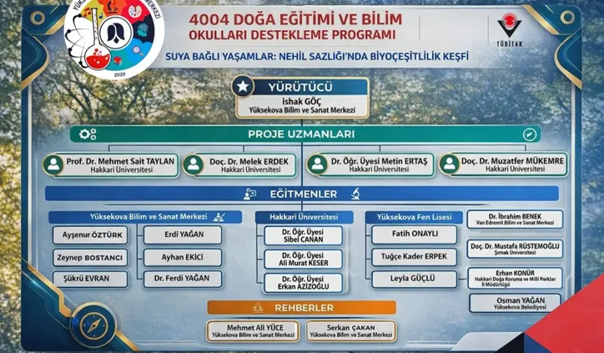 Hakkari Üniversitesi projesine TÜBİTAK desteği