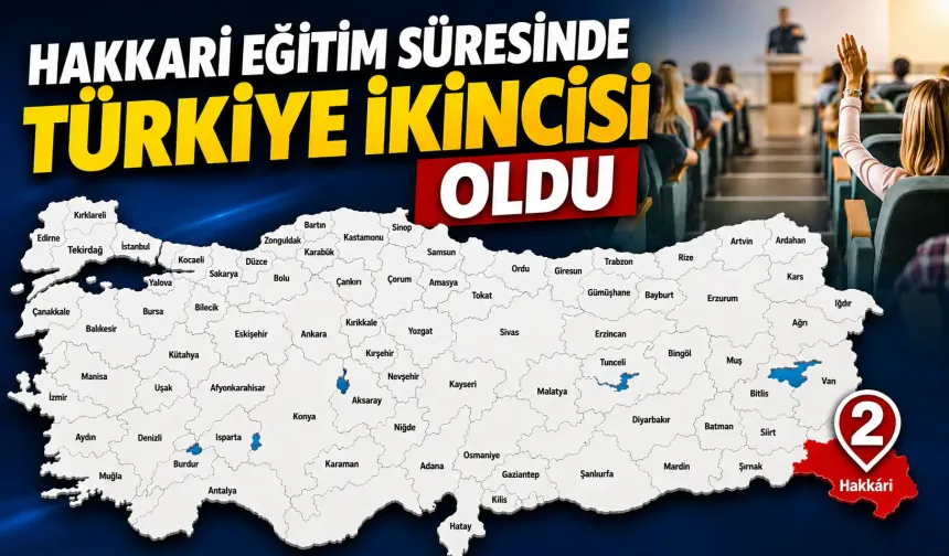 Hakkari eğitim süresinde Türkiye ikincisi oldu