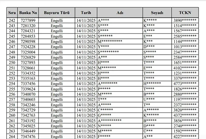 Hakkari Toki 500 Bin Sosyal Konut Projesi Kuraya Katilacaklar Ve Basvurusu Reddedilenler 11