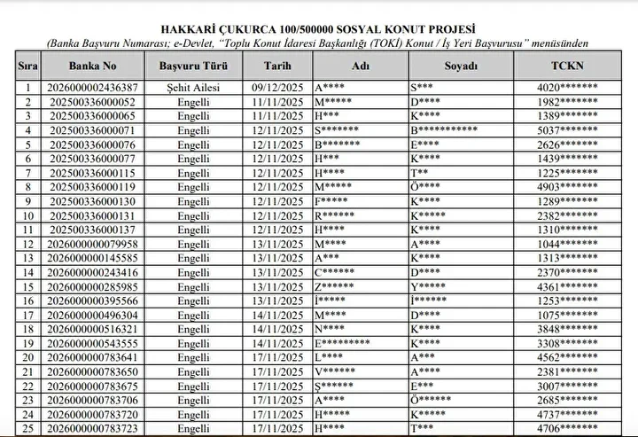 Hakkari Toki 500 Bin Sosyal Konut Projesi Kuraya Katilacaklar Ve Basvurusu Reddedilenler 19