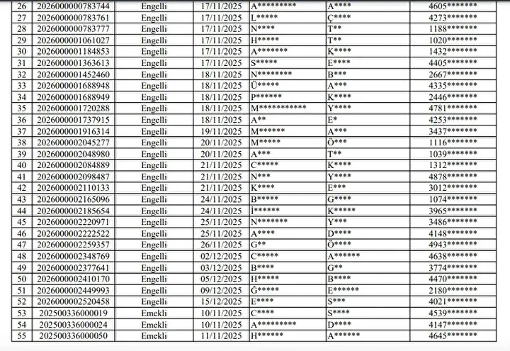Hakkari Toki 500 Bin Sosyal Konut Projesi Kuraya Katilacaklar Ve Basvurusu Reddedilenler 20
