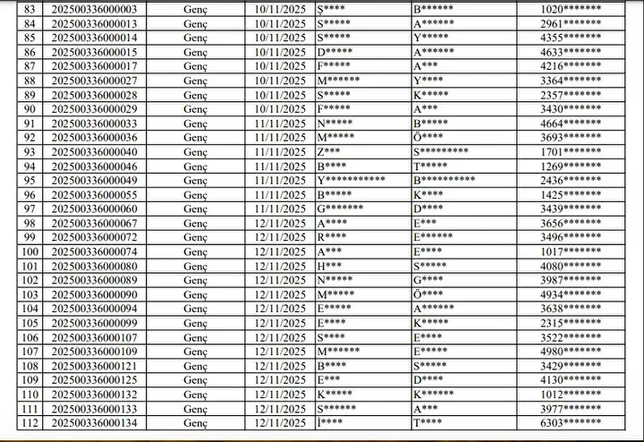 Hakkari Toki 500 Bin Sosyal Konut Projesi Kuraya Katilacaklar Ve Basvurusu Reddedilenler 22