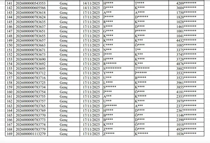 Hakkari Toki 500 Bin Sosyal Konut Projesi Kuraya Katilacaklar Ve Basvurusu Reddedilenler 24