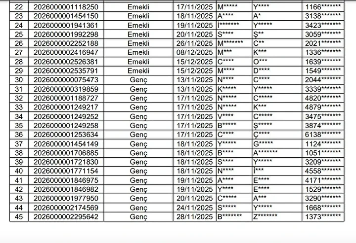 Hakkari Toki 500 Bin Sosyal Konut Projesi Kuraya Katilacaklar Ve Basvurusu Reddedilenler 28