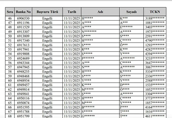 Hakkari Toki 500 Bin Sosyal Konut Projesi Kuraya Katilacaklar Ve Basvurusu Reddedilenler 3