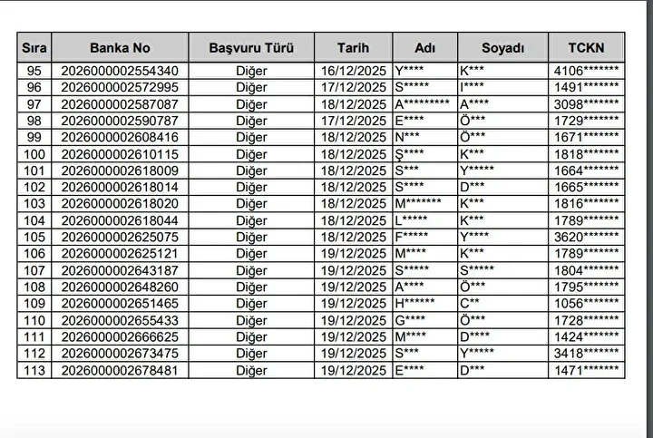 Hakkari Toki 500 Bin Sosyal Konut Projesi Kuraya Katilacaklar Ve Basvurusu Reddedilenler 31