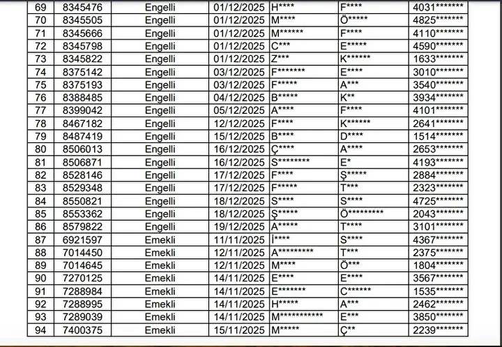 Hakkari Toki 500 Bin Sosyal Konut Projesi Kuraya Katilacaklar Ve Basvurusu Reddedilenler 35