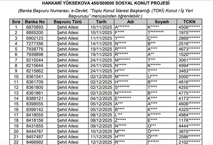 Hakkari Toki 500 Bin Sosyal Konut Projesi Kuraya Katilacaklar Ve Basvurusu Reddedilenler 37