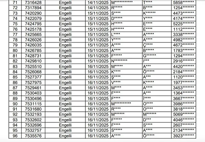 Hakkari Toki 500 Bin Sosyal Konut Projesi Kuraya Katilacaklar Ve Basvurusu Reddedilenler 40