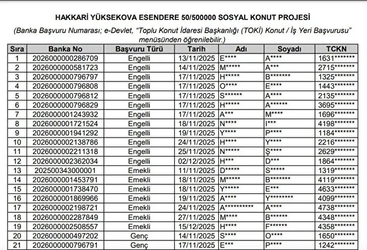 Hakkari Toki 500 Bin Sosyal Konut Projesi Kuraya Katilacaklar Ve Basvurusu Reddedilenler 42