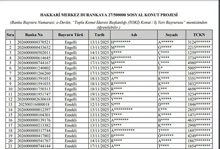Hakkari Toki 500 Bin Sosyal Konut Projesi Kuraya Katilacaklar Ve Basvurusu Reddedilenler 44