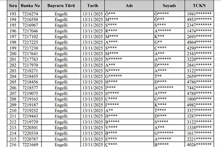 Hakkari Toki 500 Bin Sosyal Konut Projesi Kuraya Katilacaklar Ve Basvurusu Reddedilenler 9