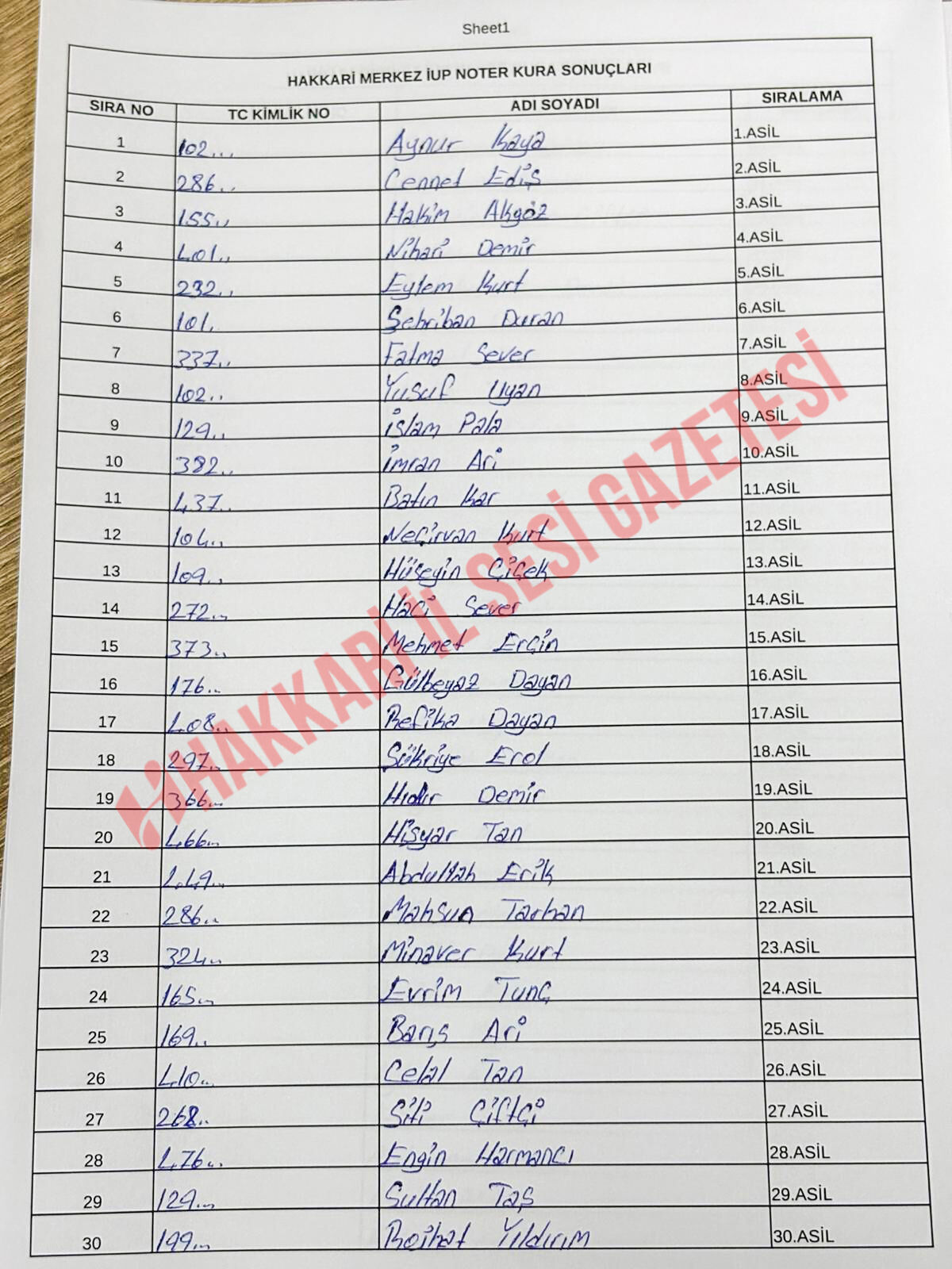 Hakkari Merkez İ U P 1