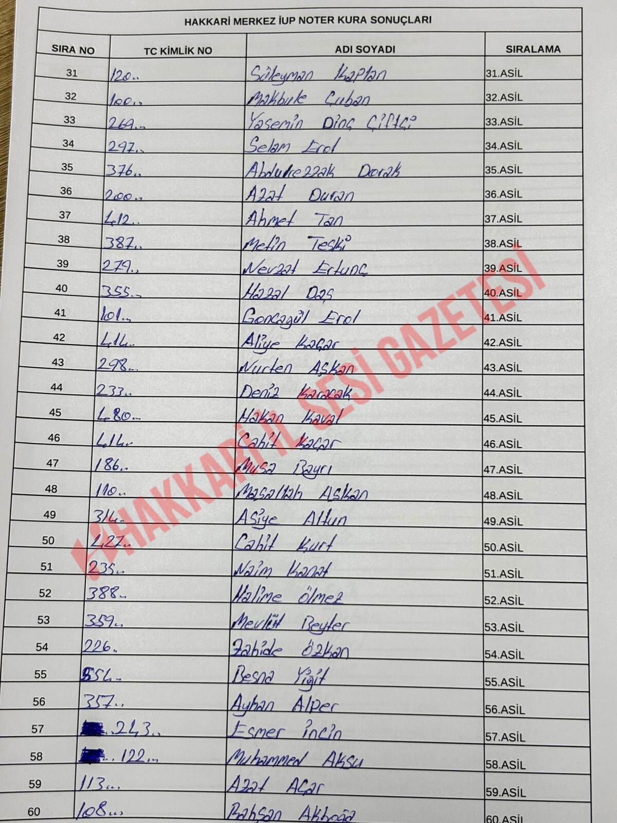 Hakkari Merkez İ U P 2