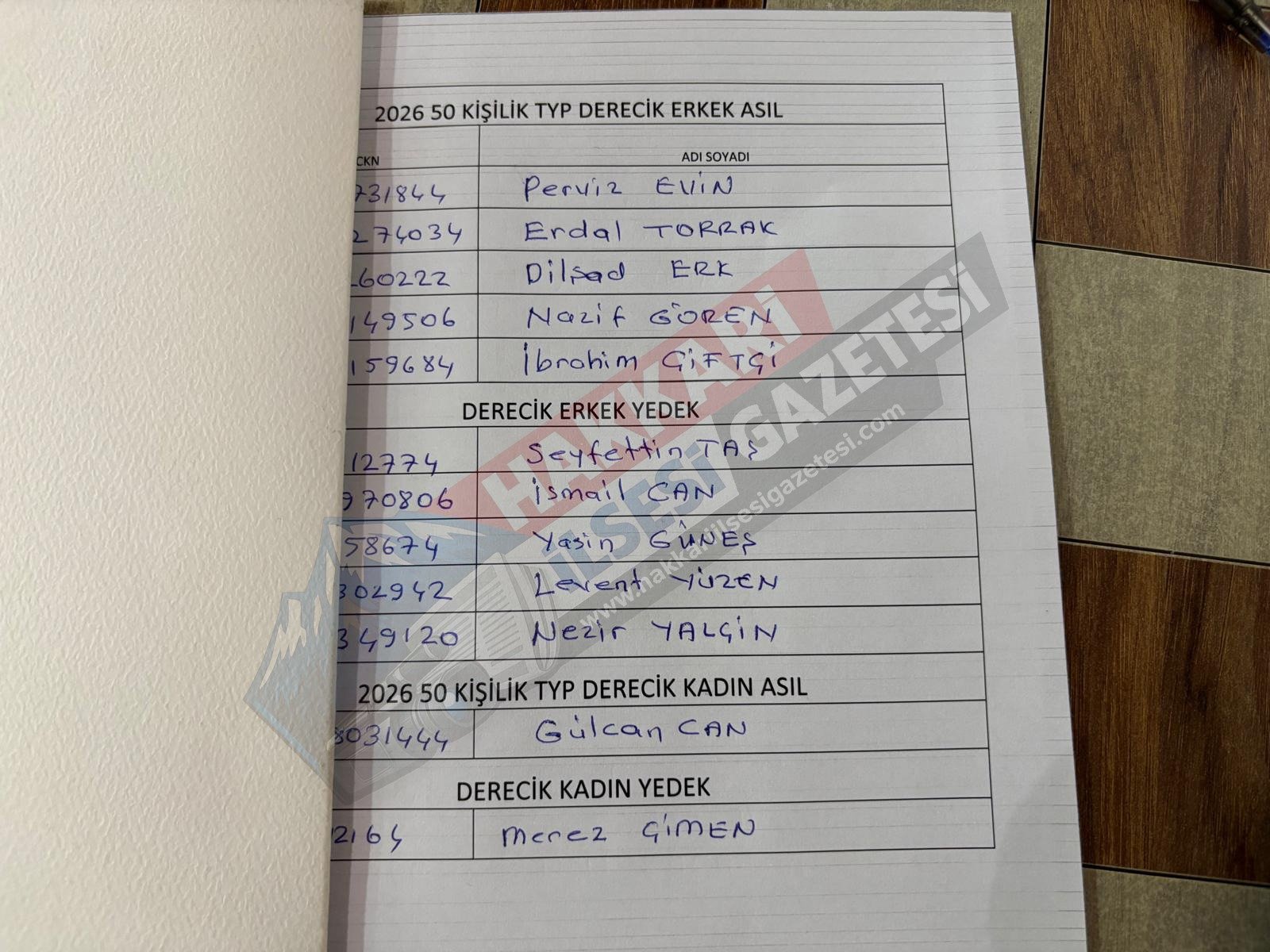 Hakkari ilçeleri için İŞKUR kurası çekildi